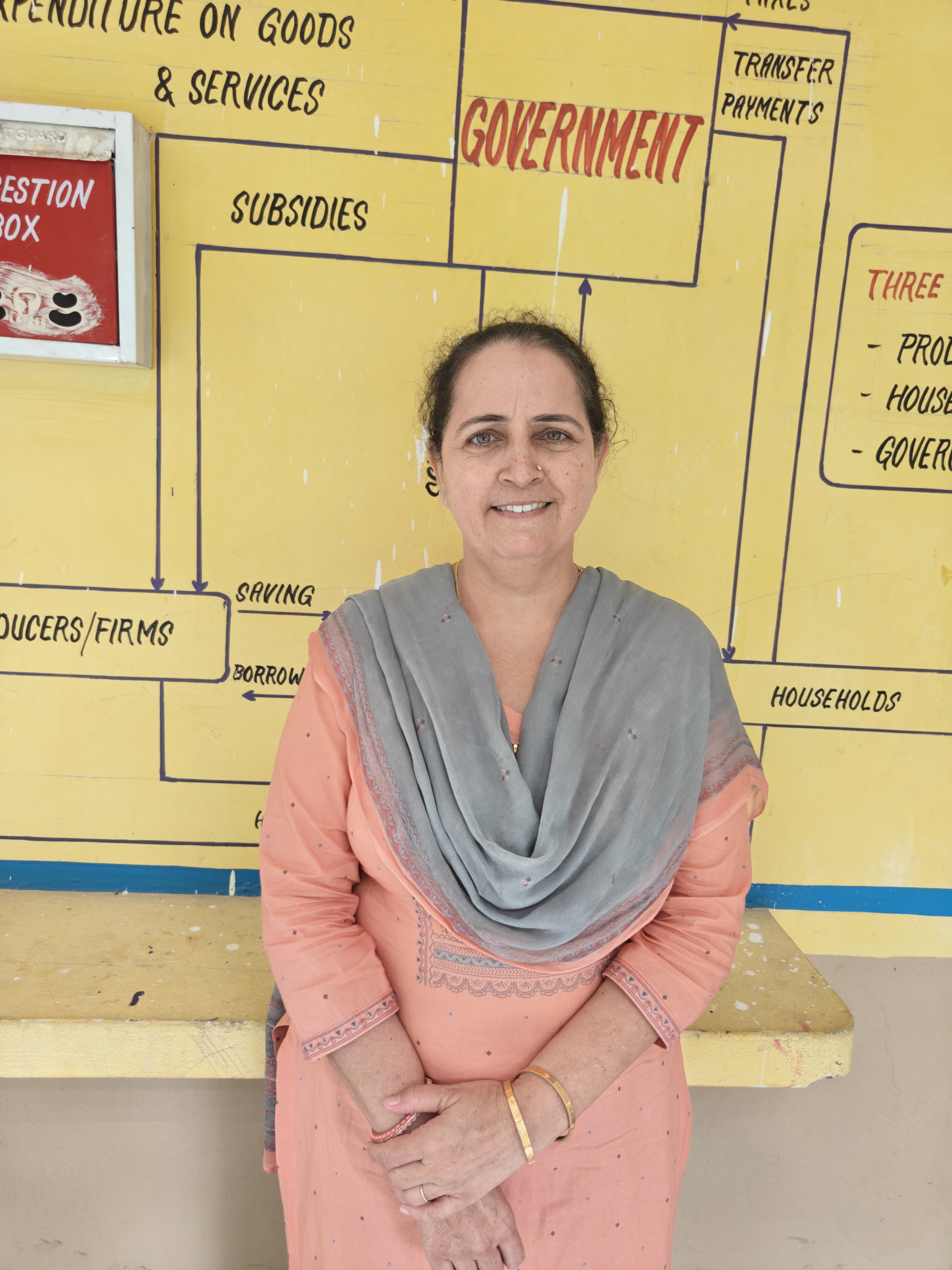 Sunita Devi